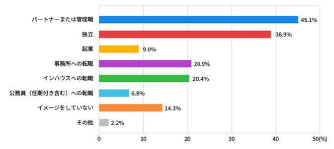 CRLA_graph001.png