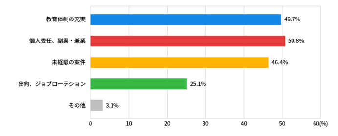 CRLA_graph002.png