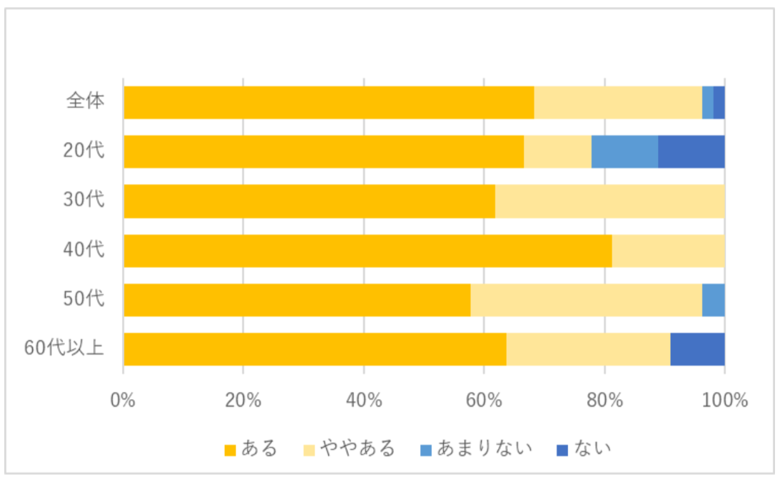 CRV_reskilling_graph01.png