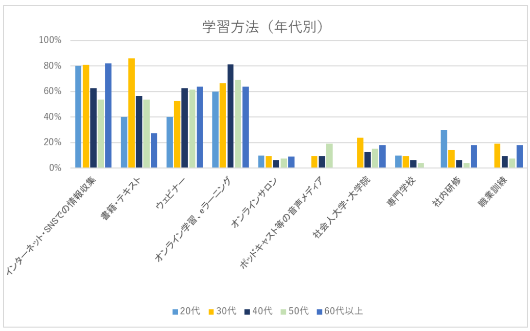 CRV_reskilling_graph02.png