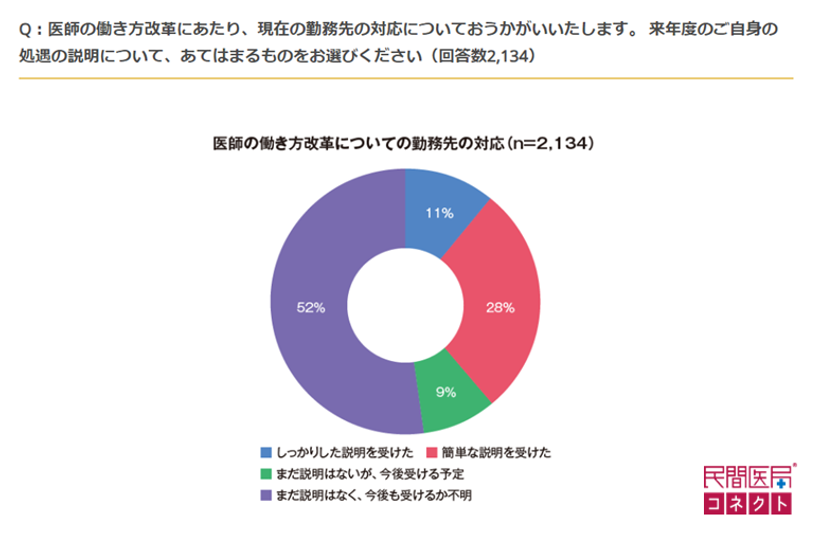 MP2403_graph01.png